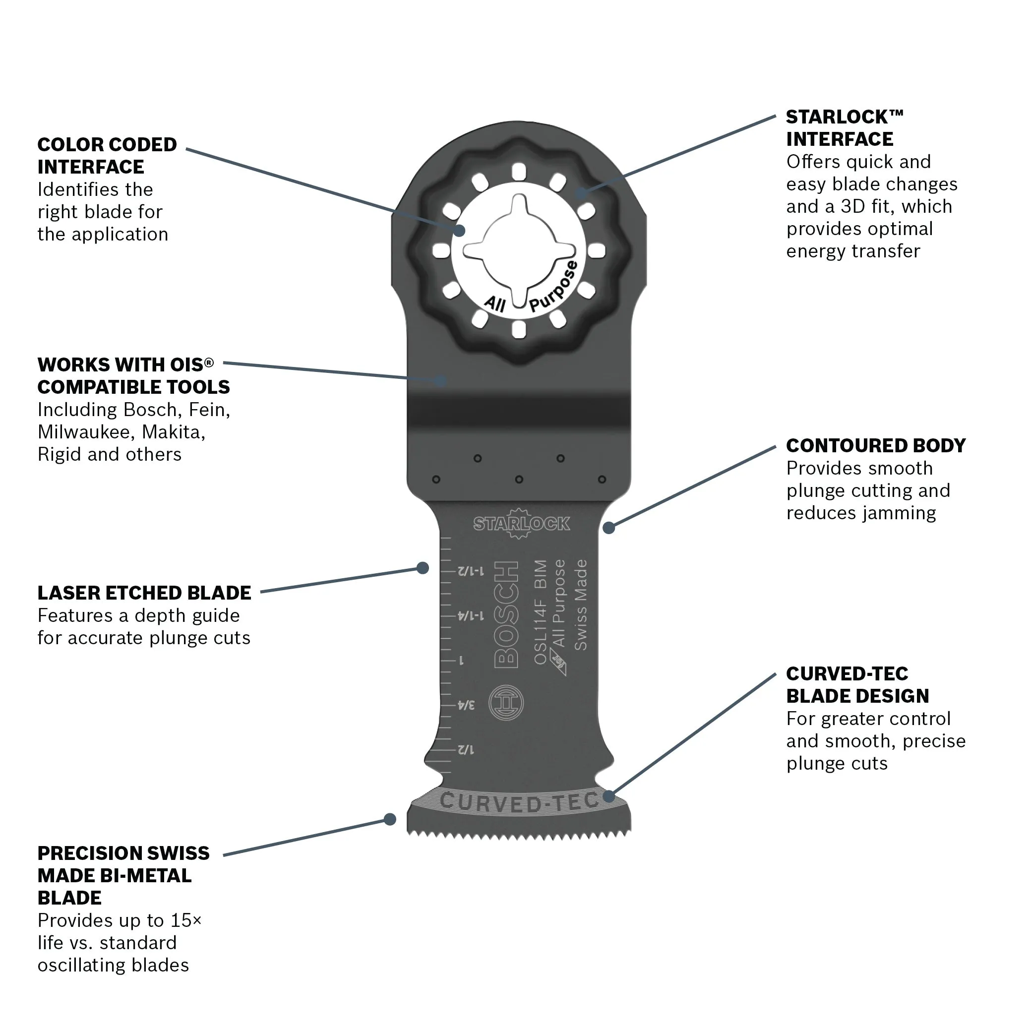 BOSCH OSL114F-10 1-1/4 In. Starlock® Oscillating Multi Tool Bi-Metal Plunge Cut Blade 10 pk.