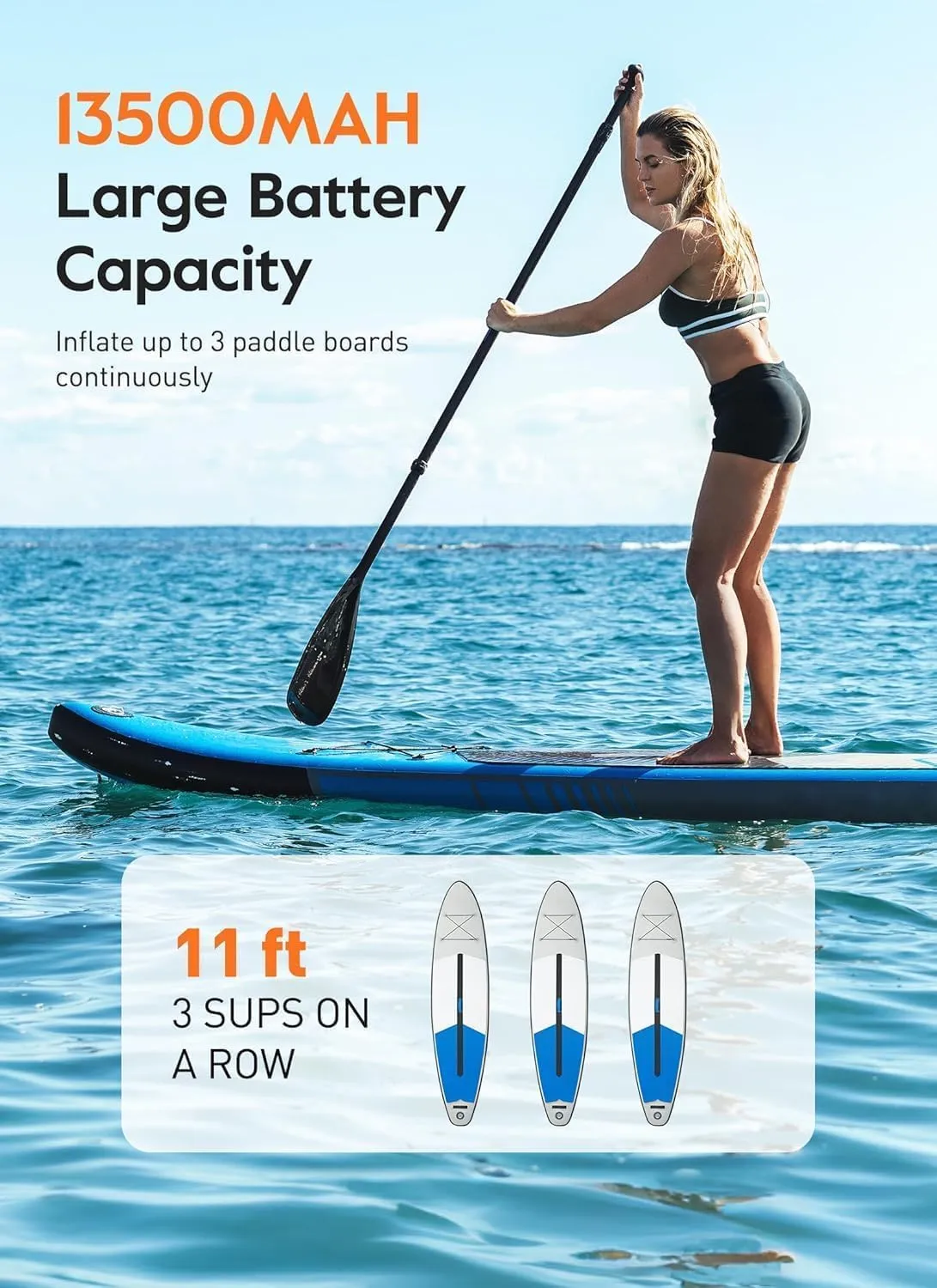 GiveBest Rechargeable Paddle Board Pump, Max 20 PSI High Pressure and 30% Faster Dual Stage SUP Air Pump, Inflation and Deflation Function for Stand Up Paddle Boards, Boats, Kayaks and Tent